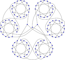 Horton graph.svg