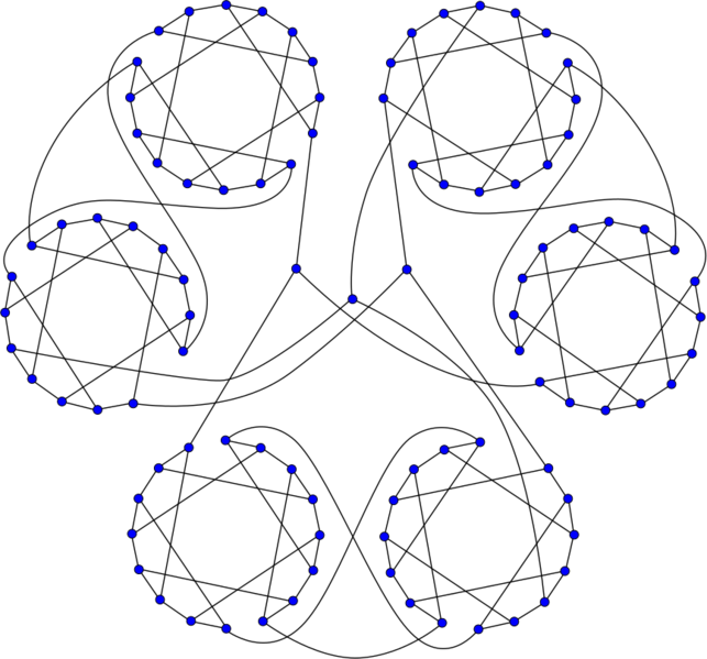 File:Horton graph.svg