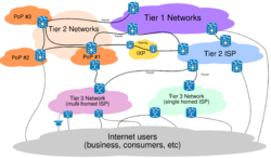 Internet Connectivity Distribution & Core.svg