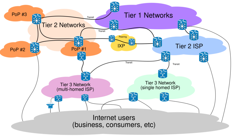 File:Internet Connectivity Distribution & Core.svg