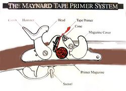 Maynard tape primer system.jpg