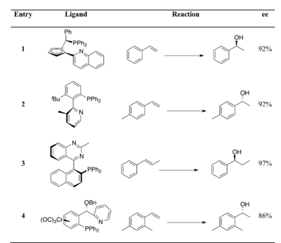 PN ligand for catalytic asymmetric hydroboration chart