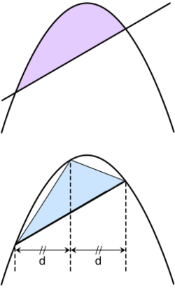 Parabolic segment and inscribed triangle.svg