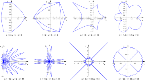SuperformulaU-several-structures.svg