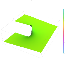 The product logarithm Lambert W function W 2(z) plotted in the complex plane from -2-2i to 2+2i