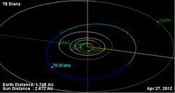 Орбита астероида 78.png