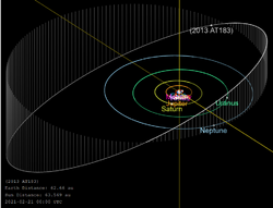 2013 AT183-orbit.png