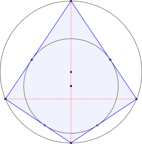 right-kite-handwiki