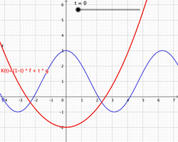 Convex combination 1 ord functions with geogebra.gif