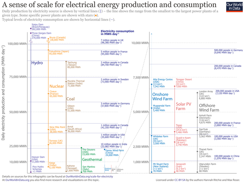 File:Energy-Units-01.png