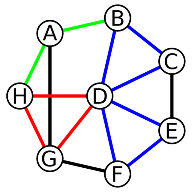 Cycle (graph theory) - HandWiki