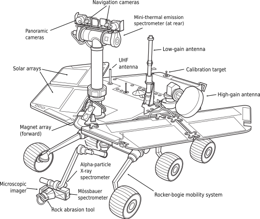 File:Mars Exploration Rover.svg