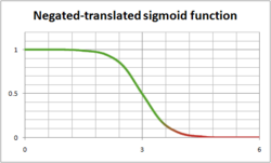 Negated sigmoid function.png