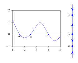 Phase line example.svg