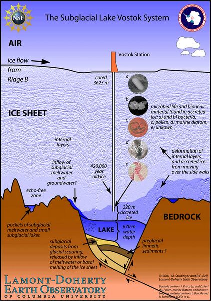 File:Subglacial Lake Vostok System.jpg