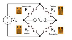 Wheatstone bridge with gauges.jpg