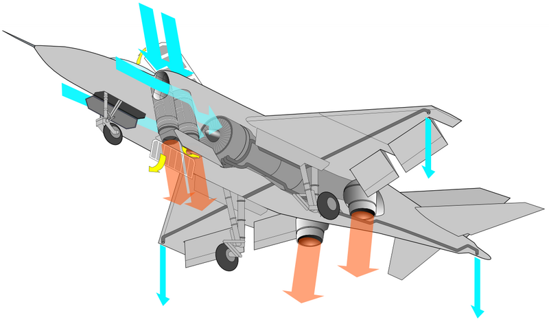 File:Yak-38 Lift Engines NT.PNG