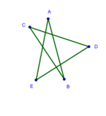 5-gon equilateral 06.svg