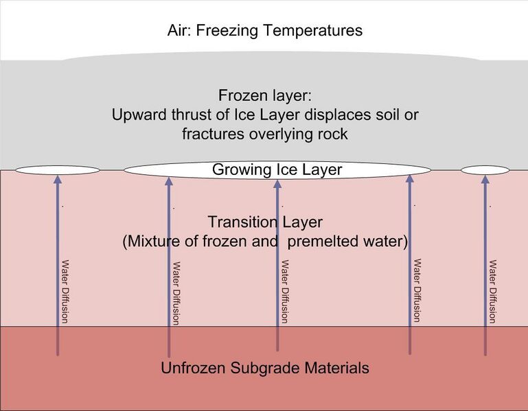 File:Freezing air ice lens formation.jpg