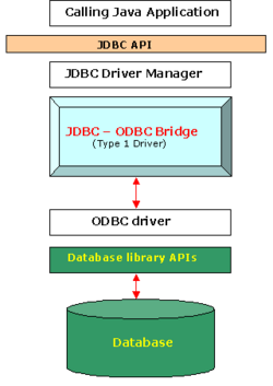 JDBC driver.png