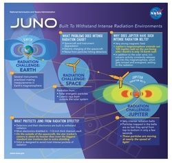 Juno infographic v5 en.pdf
