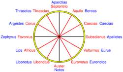 Roman 12-wind rose.svg