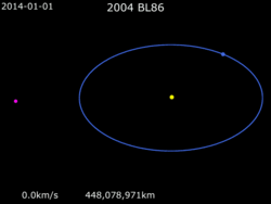 Animation of 2004 BL86 orbit.gif