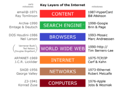 Internet Key Layers.png