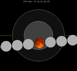 Lunar eclipse chart close-1993Nov29.png