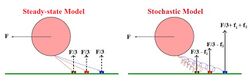 Multiple Kinesin Models.jpg