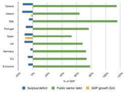 Piiggs balance sheet 2009.png