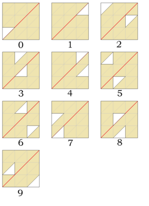 Napier's Promptuary: the mask patterns for digits 0 to 9