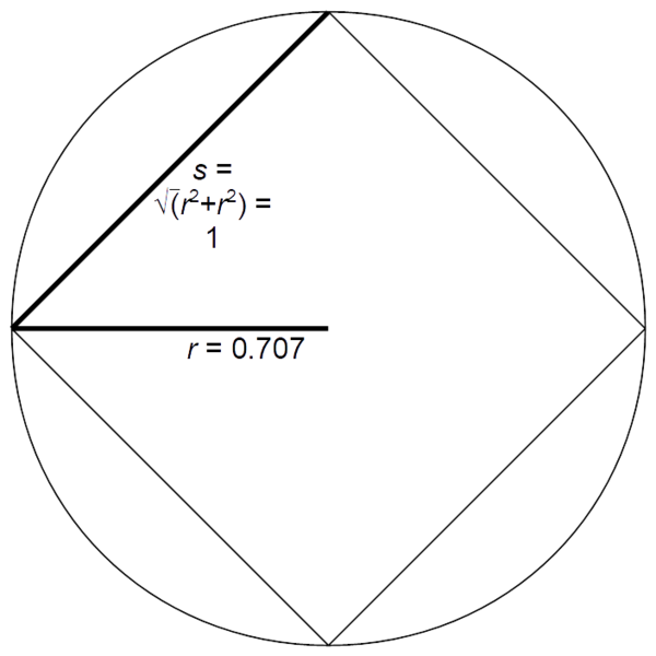 File:Regular polygon radius square.png