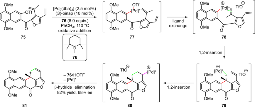 Scheme 16. Palladium-catalyzed Heck cascade in the enantioselective synthesis of (+)-xestoquinone