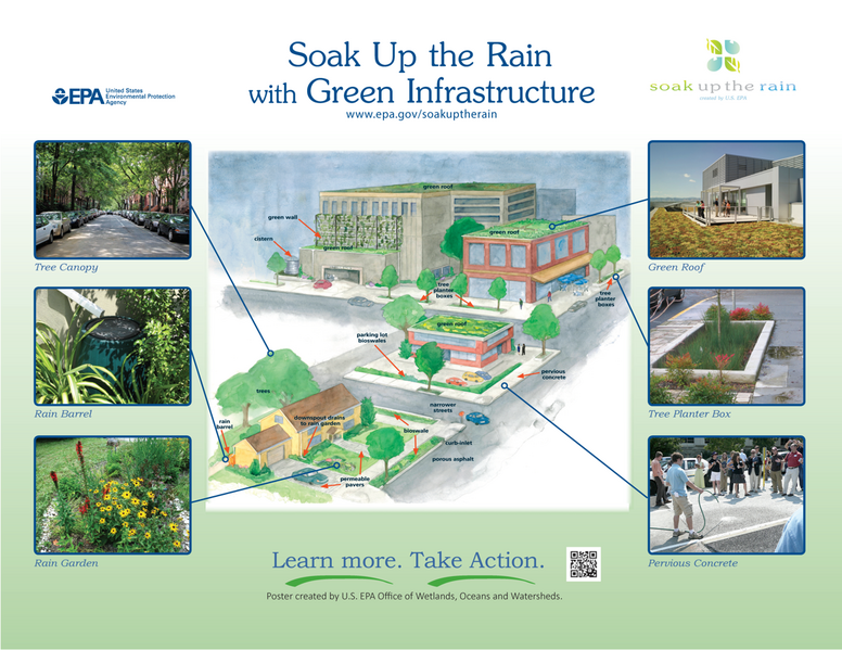 File:Soak Up the Rain with Green Infrastructure - EPA.png