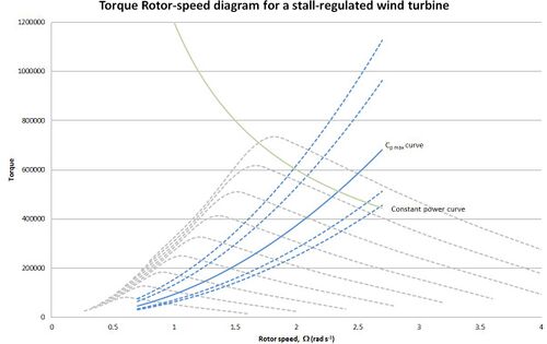 TRS for wind turbine.jpg