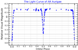 ARAurLightCurve.png