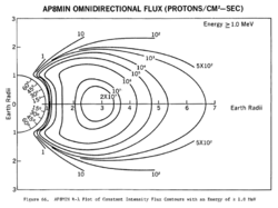 Ap8-omni-1.000MeV.png