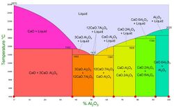 CaAluminatesPhaseDiagram.JPG