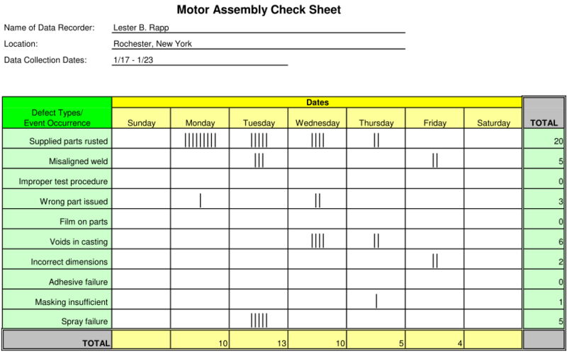 File:Check sheet for motor assembly.svg