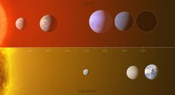 Comparison of the L 98-59 exoplanet system with the inner Solar System.jpg