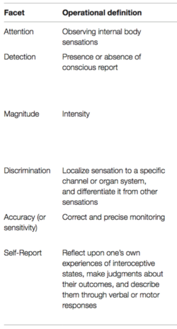 Facet and operational definitions.png