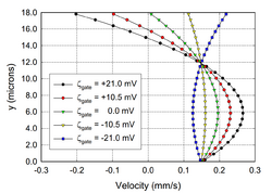 FlowFET I-V curve.png