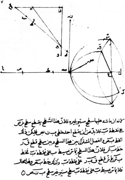 File:Ibn Sahl manuscript.jpg
