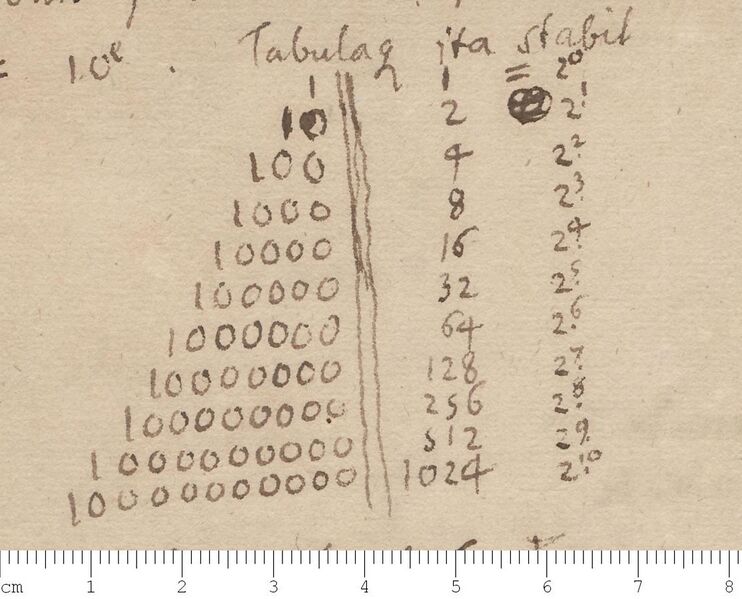 File:Leibniz binary system 1697.jpg