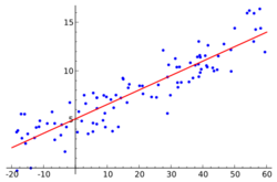 Linear regression.svg