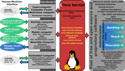 Linux kernel ubiquity.svg