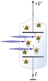 File:Measurement of ionization energy of atoms - schematic.svg