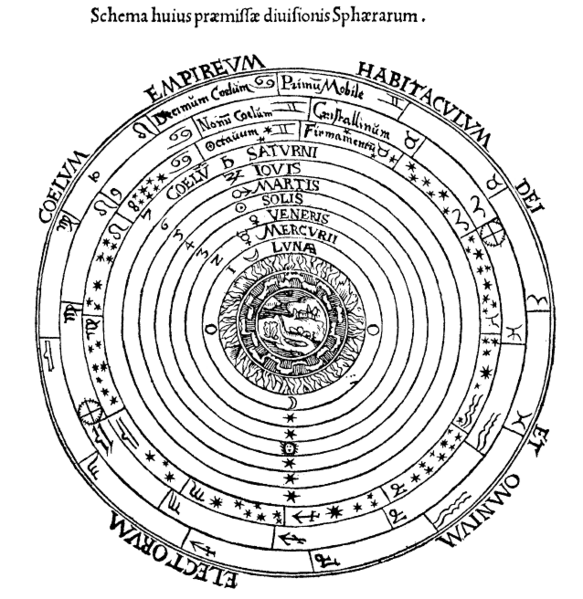 File:Ptolemaicsystem-small.png