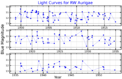 RWAurLightCurve.png